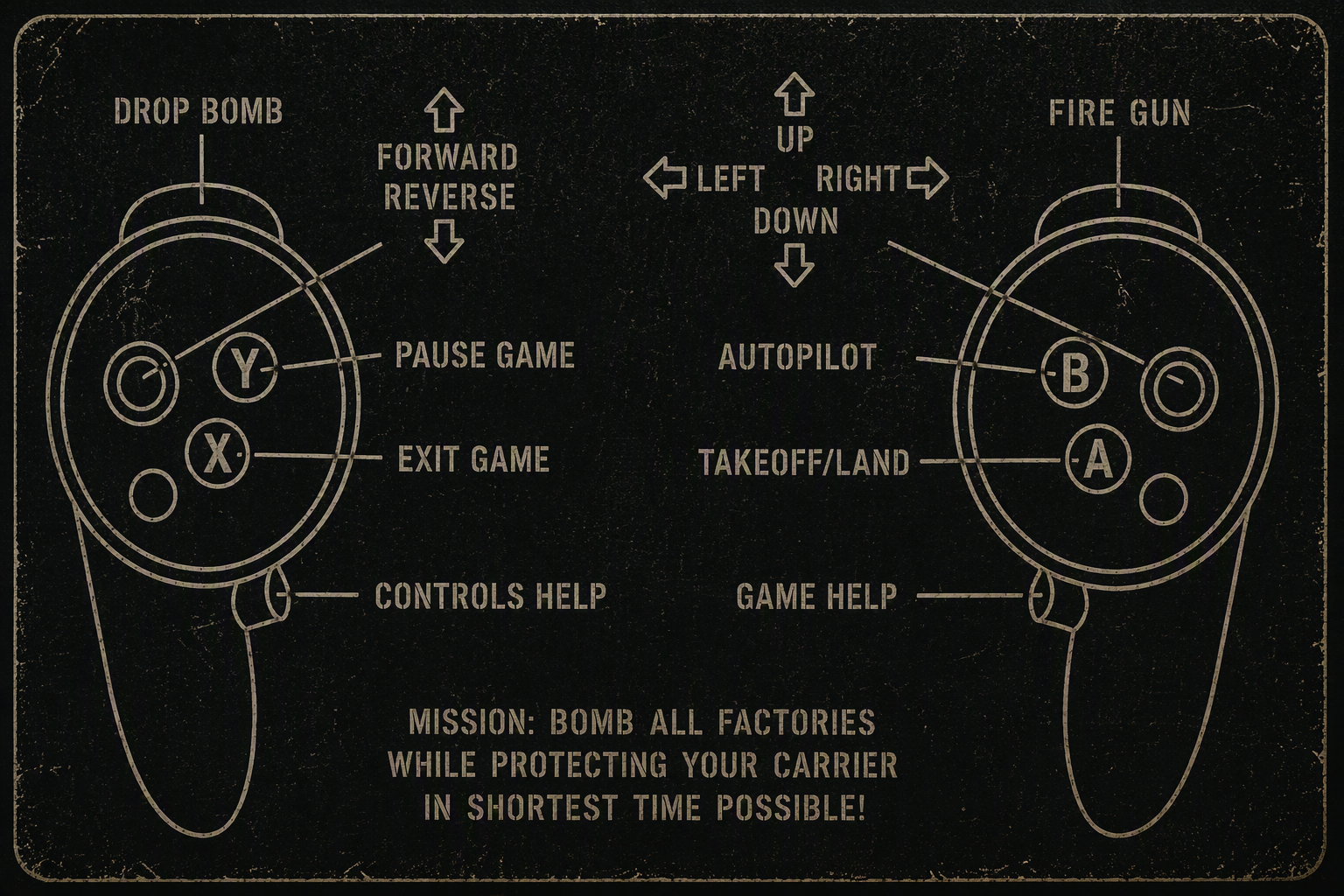 Quest controller reference
